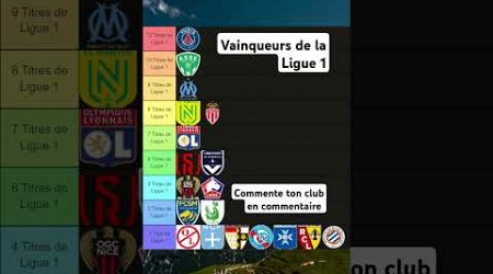 Vainqueurs de la Ligue 1 #football #france #soccer #viral #viralvideo #ligue1 #psg #om #shorts