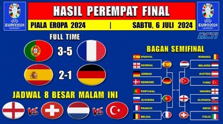 Hasil Piala Eropa 2024 Tadi Malam - PORTUGAL vs PRANCIS - SPANYOL vs JERMAN - 8 Besar EURO 2024