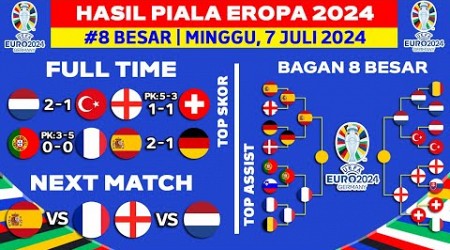 Hasil Piala Eropa 2024 - Belanda vs Turki - Bagan 8 Besar Piala Eropa 2024 Terbaru - UEFA EURO 2024