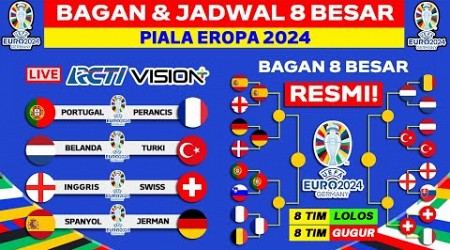 RESMI! Bagan &amp; Jadwal 8 Besar Piala Eropa 2024 - UEFA EURO 2024