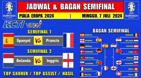 Jadwal Semifinal Piala Eropa 2024 ~ BELANDA vs INGGRIS ~ SPANYOL vs PRANCIS ~ EURO 2024