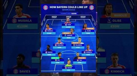 How Bayern Could Line Up - Season 2024/25 #trending #viral #fifa #shorts