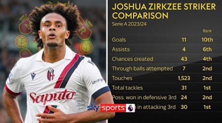 What would Joshua Zirkzee bring to Manchester United? 