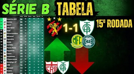 Classificação GERAL da SÉRIE B | 15ª RODADA Sábado | NOVO LÍDER | CRB Vence e afasta a crise