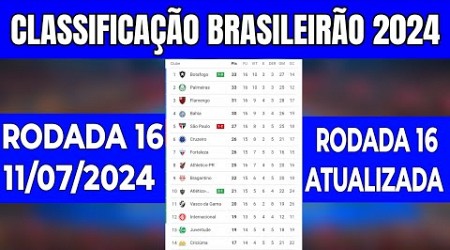 CLASSIFICAÇÃO DO BRASILEIRÃO 2024 HOJE | Campeonato brasileiro | TABELA Do Brasileirão 2024