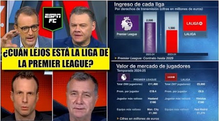 LA LIGA no está tan lejos de la PREMIER si se mide en derechos de transmisión y fichajes | ESPN FC