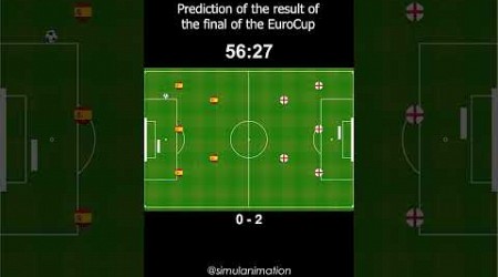 Spain VS England #euro2024 #football #championship #final #satisfying #animation #viral #prediction