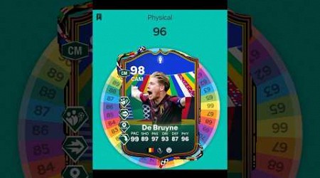 Re-spun Kevin de bruyne 