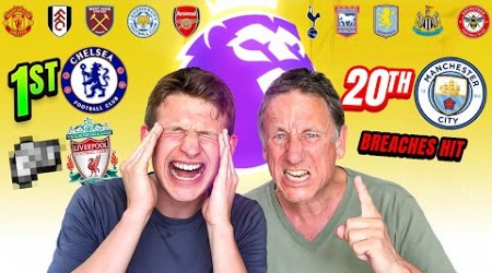 OUR EARLY PREMIER LEAGUE 2024/25 PREDICTION