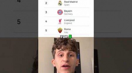 UEFA club rankings revealed! #footballpodcast #football #uefa