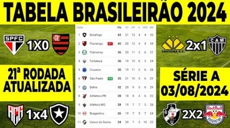 CAMPEONATO BRASILEIRO SÉRIE A | TABELA DO BRASILEIRÃO 2024 | CLASSIFICAÇÃO DO BRASILEIRÃO 2024