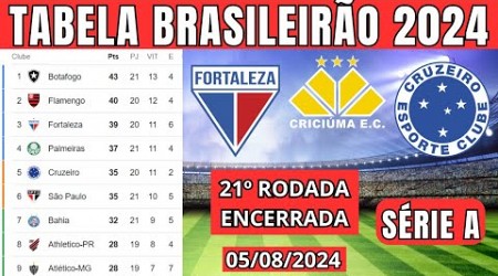 TABELA CLASSIFICAÇÃO DO BRASILEIRÃO 2024 - CAMPEONATO BRASILEIRO HOJE 2024 BRASILEIRÃO 2024 SÉRIE A