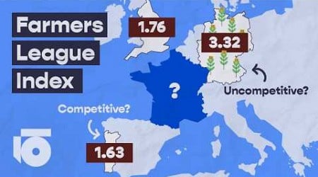 What is the Least Competitive League in world football?