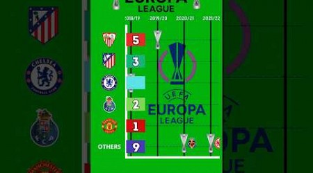 ALL EUROPA LEAGUE WINNERS LIST (1997 - 2024) ⚽️