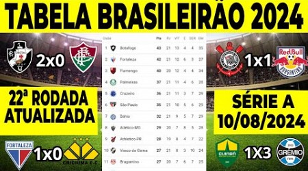 CAMPEONATO BRASILEIRO SÉRIE A | TABELA DO BRASILEIRÃO HOJE | CLASSIFICAÇÃO DO BRASILEIRÃO HOJE 2024