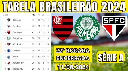 TABELA CLASSIFICAÇÃO DO BRASILEIRÃO 2024 - CAMPEONATO BRASILEIRO HOJE 2024 BRASILEIRÃO 2024 SÉRIE A