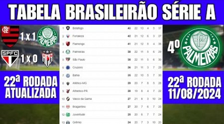 CLASSIFICAÇÃO DO BRASILEIRÃO 2024 HOJE - TABELA DE CLASSIFICAÇÃO DO BRASILEIRÃO SÉRIE A ATUALIZADA