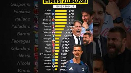 Tutti gli stipendi degli allenatori di #SerieA Tim 2024-2025#topcoach #sscnapoli #calciomercato