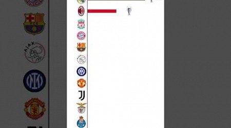 UEFA CHAMPIONS LEAGUE WINNERS Comparison #shortsfeed #ucl #music