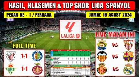 Hasil Liga Spanyol Tadi Malam ~ REAL BETIS vs GIRONA ~ ATHLETIC vs GETAFE ~ Laliga 2024 Pekan Ke 1