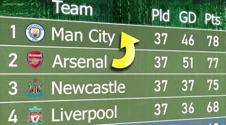 Supercomputer predicts Premier League Table (2024/25)