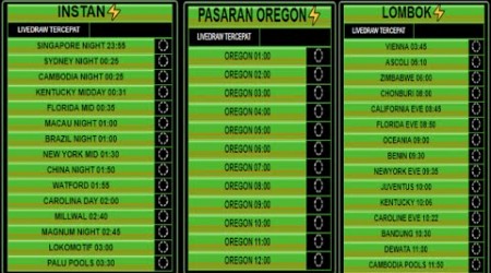 LIVE DRAW OREGON | KENTUCKY EVE | NEWYORK EVE | CALIFORNIA EVE | FLORIDA EVE | LIVE DRAW CAMBODIA