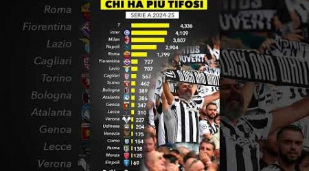 Chi ha più tifosi in Italia? 