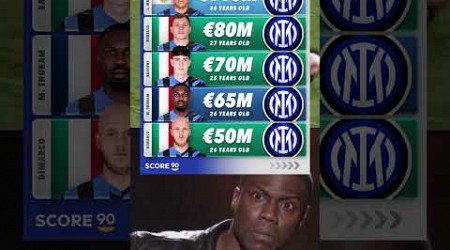 Top 5 most valuable Inter Milan players