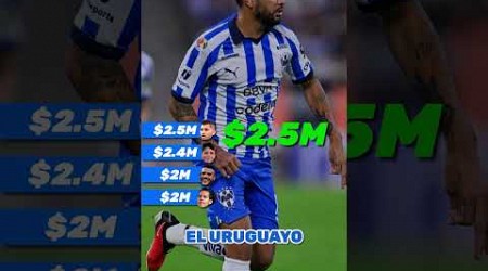 Los futbolistas que más dinero ganan en la Liga MX