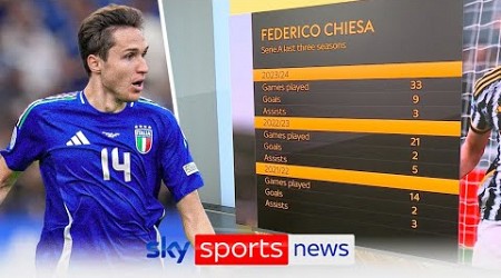 Would Liverpool be taking a risk by signing Federico Chiesa?