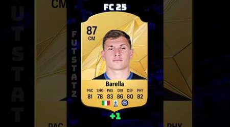 Intermilan Players Rating in FC 25 ✅Confirmed #fifa #fc25 #fc25rating