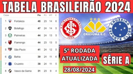 TABELA CLASSIFICAÇÃO DO BRASILEIRÃO 2024 - CAMPEONATO BRASILEIRO HOJE 2024 BRASILEIRÃO 2024 SÉRIE A