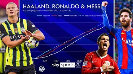 How Haaland is on course to surpass Messi and Ronaldo 