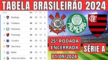 TABELA CLASSIFICAÇÃO DO BRASILEIRÃO 2024 - CAMPEONATO BRASILEIRO HOJE 2024 BRASILEIRÃO 2024 SÉRIE A