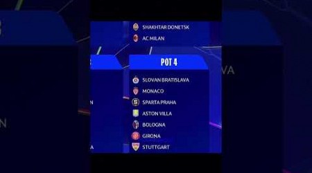 Uefa Champions League 24/25 Pots 