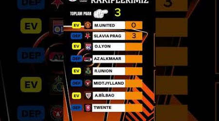 Fenerbahçe Avrupa Liginde Kaç Puan Toplar 