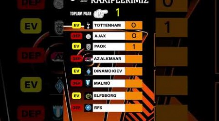 Galatasaray Avrupa Liginde Kaç Puan Toplar #galatasaray #europaleague