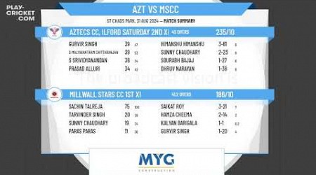 Aztecs CC, Ilford Saturday 2nd XI v Millwall Stars CC 1st XI