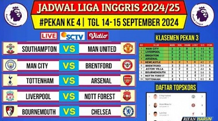 Jadwal Liga Inggris Pekan Ke 4~Southampton vs Man United~Klasemen Premier League 2024/25~Live Sctv