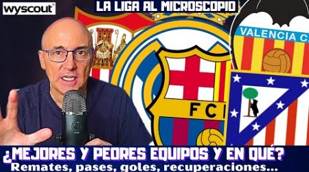 BARCELONA, REAL MADRID, ATLETI, CELTA, BETIS, SEVILLA...LA LIGA X DENTRO, MEJORES Y PEORES Y EN QUÉ