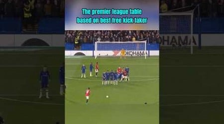 The premier league table based on best free kick taker (Part 2)