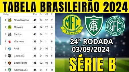 TABELA CLASSIFICAÇÃO DO BRASILEIRÃO 2024 - CAMPEONATO BRASILEIRO HOJE 2024 BRASILEIRÃO 2024 SÉRIE B