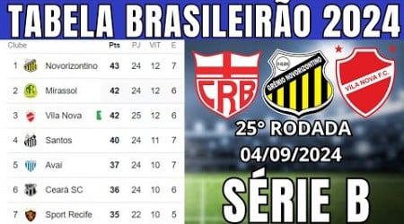 TABELA CLASSIFICAÇÃO DO BRASILEIRÃO 2024 - CAMPEONATO BRASILEIRO HOJE 2024 BRASILEIRÃO 2024 SÉRIE B