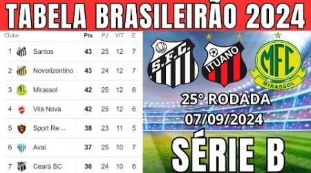 TABELA CLASSIFICAÇÃO DO BRASILEIRÃO 2024 - CAMPEONATO BRASILEIRO HOJE 2024 BRASILEIRÃO 2024 SÉRIE B