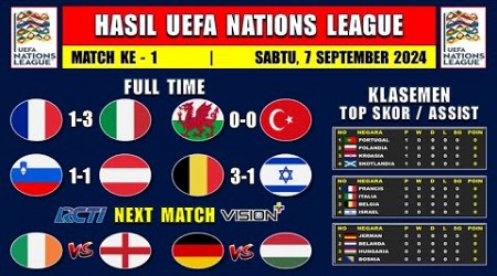 Hasil UEFA Nations League Tadi Malam - PRANCIS vs ITALIA ~ BELGIA vs ISRAEL - FIFA Match Day 2024