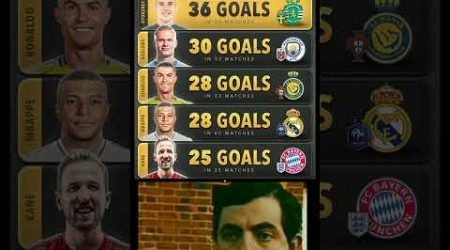 Most Goals in 2024 