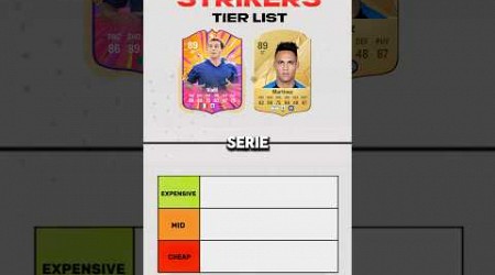 FC25 STRIKER TIER LIST (SERIE A 