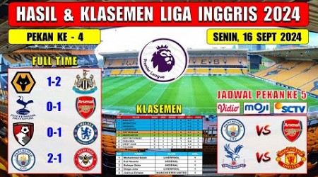 Hasil Liga Inggris Tadi Malam ~ WOLVES vs NEWCASTLE ~ TOTTENHAM vs ARSENAL ~ EPL 2024 Pekan Ke 4