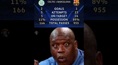 Barcelona vs Celtic 1-2 Champions League 2012/13