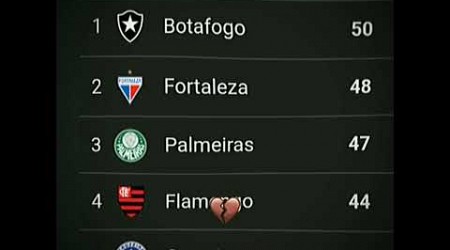 BRASILEIRÃO SERIE A 